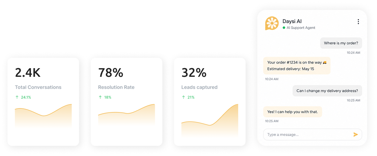 Daysi AI analytics and chat preview