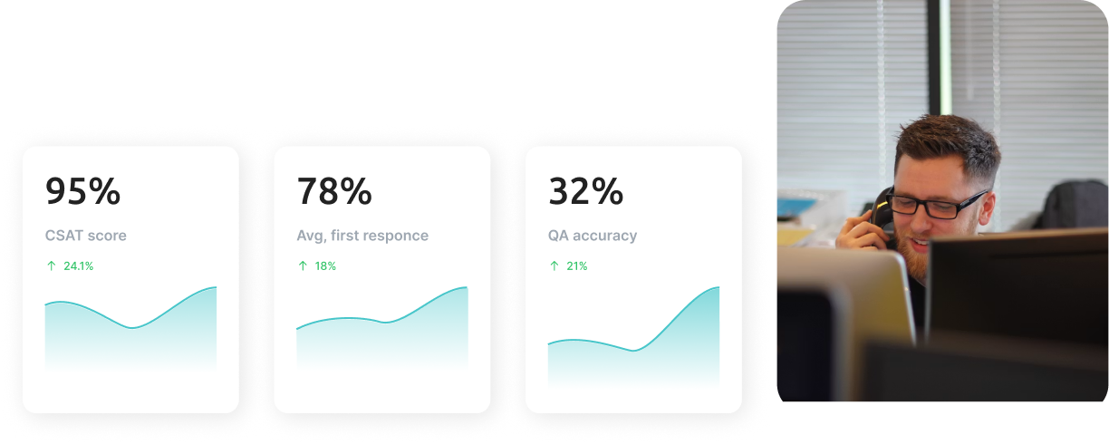Rdentify Connect metrics and human support