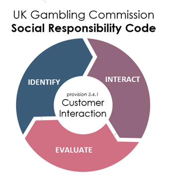 Reshaping the gambling industry